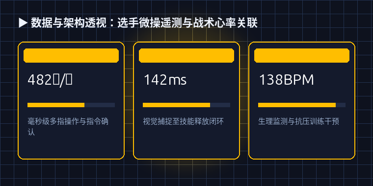 Telemetry data chart for The Global Ascent of Mobile Esports: Surpassing Legacy Desktop Metrics in Emerging Regions